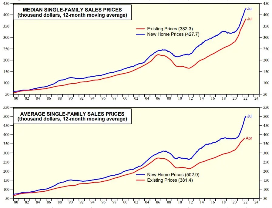 Коллапс пузыря на рынке недвижимости США