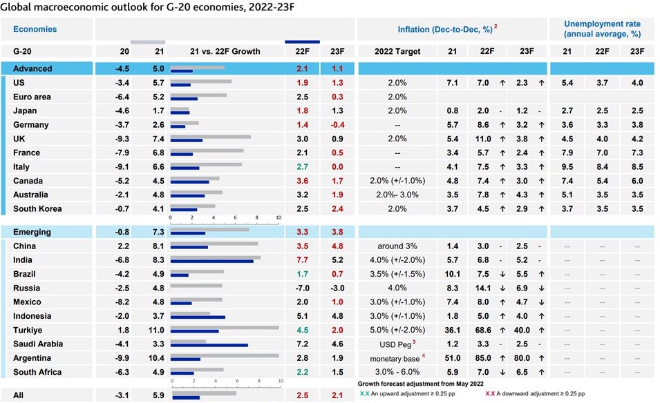 Moody's понизило прогноз роста мировой экономики - main - bizmedia.kz