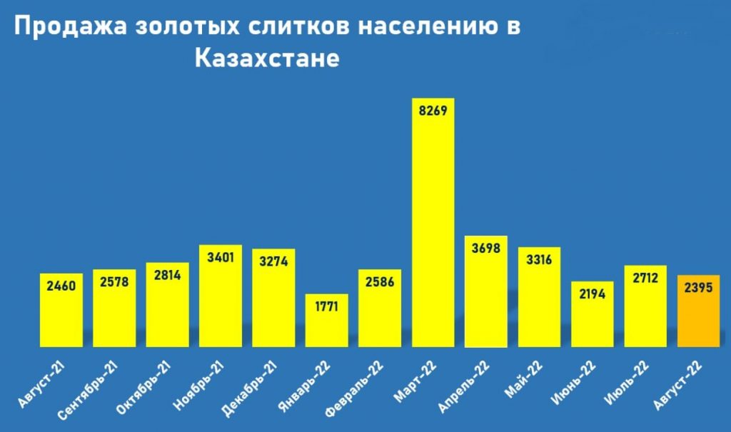 Депозиты не защищают сбережения казахстанцев от инфляции - bizmedia.kz