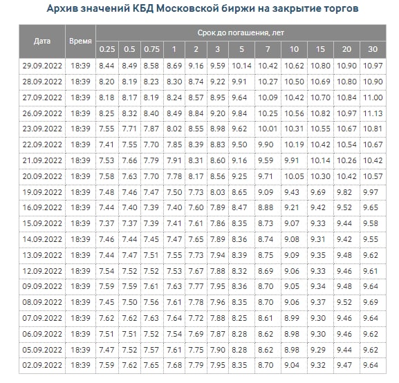 Россияне обналичили 392 млрд рублей с 21 сентября, когда было объявлено о мобилизации - bizmedia.kz