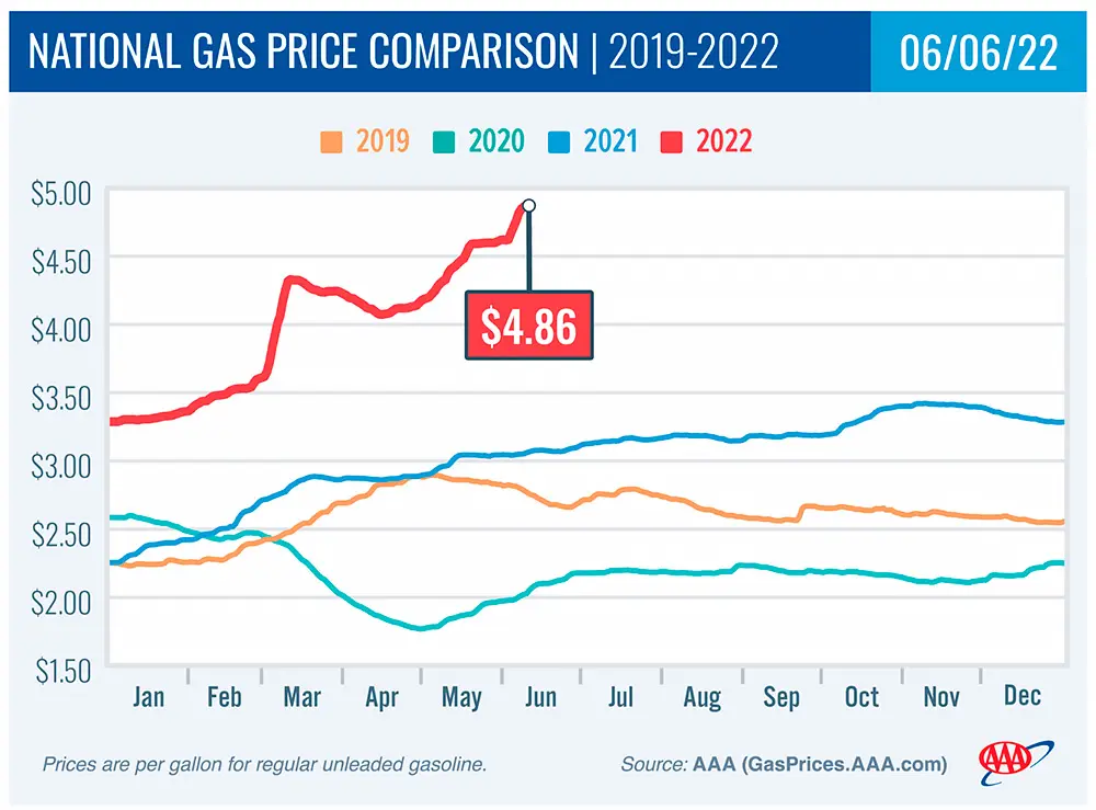 В США падение спроса на топливо на 4,3%. Эксперты предсказывают кризис