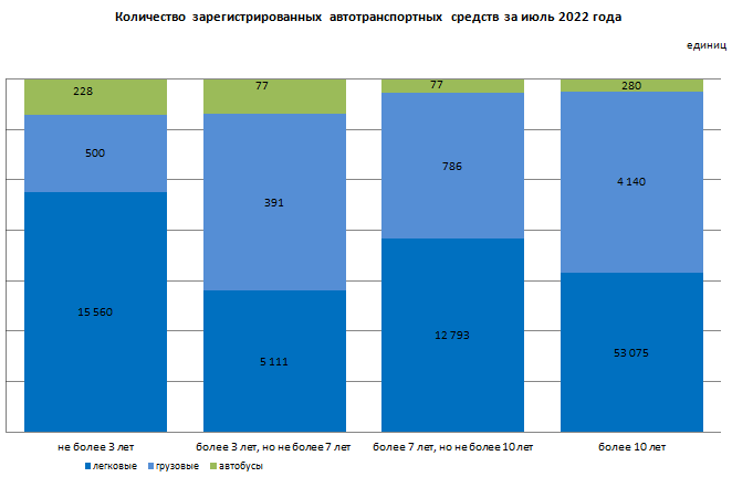 Важно. С 2023 введут новый расчет по коммунальным услугам в Алматы. Bizmedia.kz