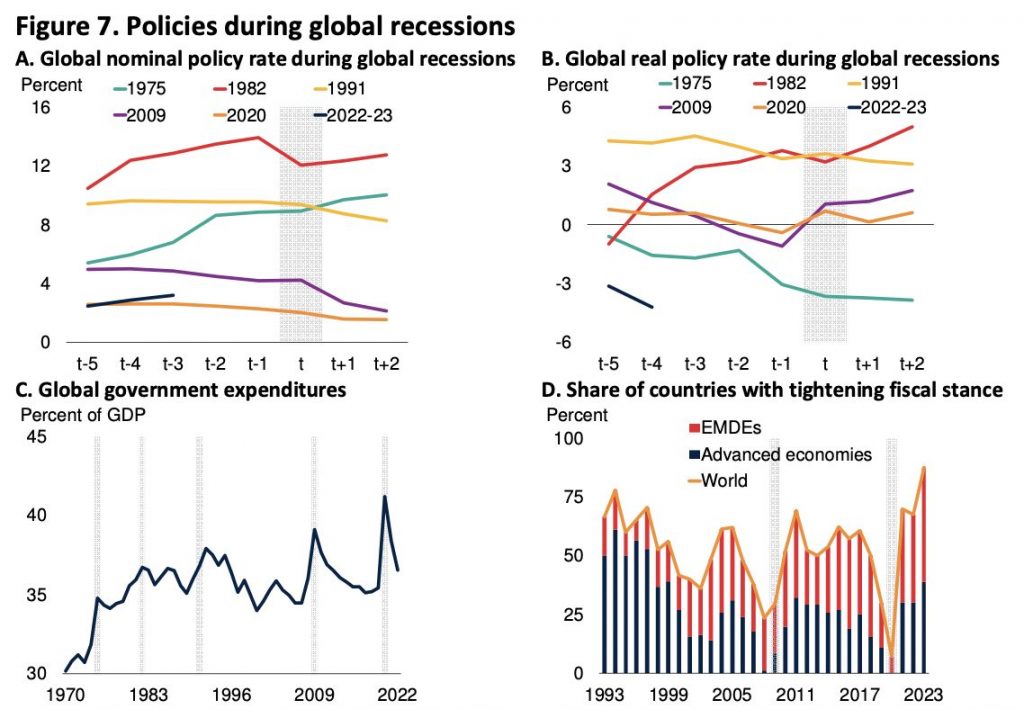 Всемирный банк предупреждает о глобальной рецессии в 2023 - bizmedia.kz 