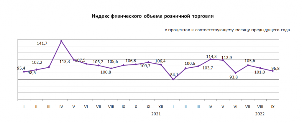 10,5 триллионов тенге потратили казахстанцы за 2022 год. Bizmedia.kz
