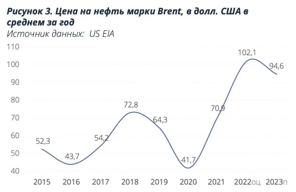 AERC прогнозирует рост ВВП Казахстана в 2022 году на 2,9% - bizmedia.kz