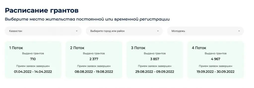 Более 12 тысяч человек получили гранты на реализацию бизнес-идей через Business.enbek.kz - bizmedia.kz