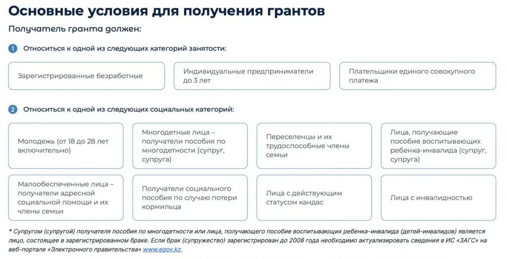 Как получить грант от Business.enbek.kz - bizmedia.kz