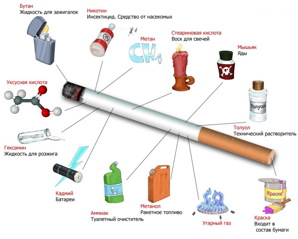 Инфографика, показывающая, , как лучше бросить курить