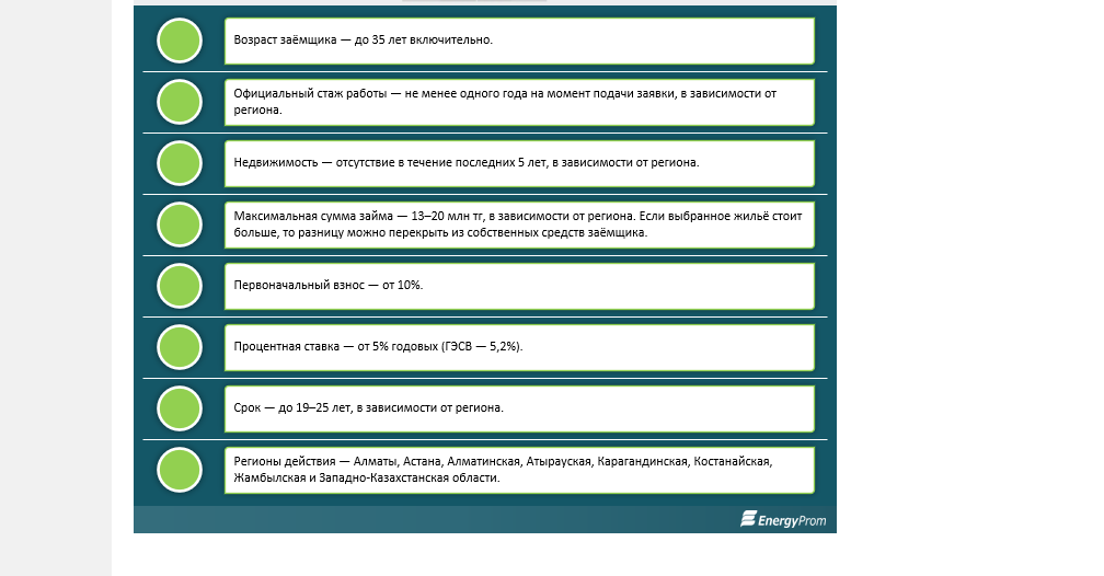 Cтал известен полный список госпрограмм для поддержки молодежи в Казахстане - Bizmedia.kz