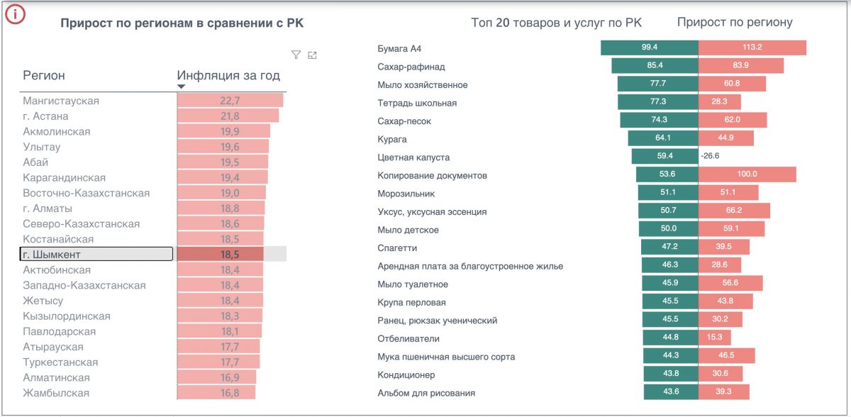 Инфляция казахстан 2022