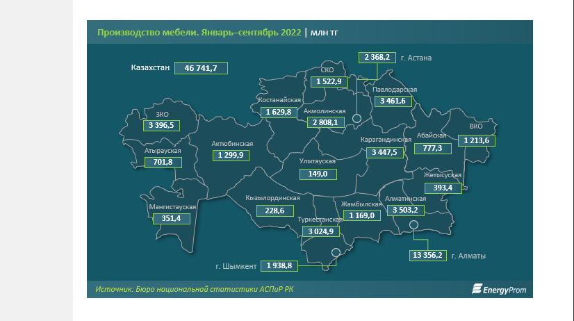 Мебель подскочила в цене на 25% в 2022 году в Казахстане - Bizmedia.kz