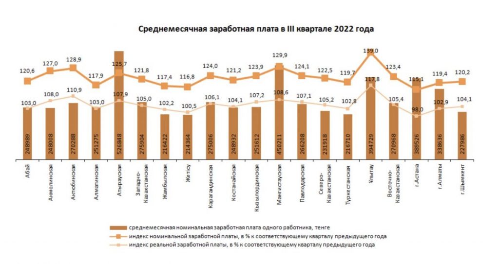 Дизайнер интерьера зарплата в казахстане