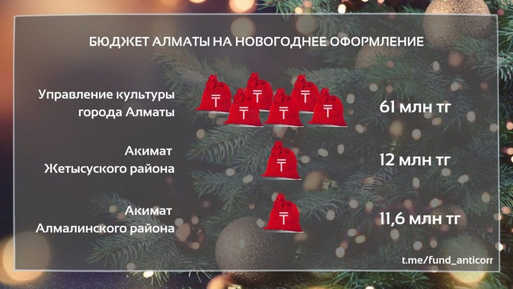 Сколько денег потратят в Алматы на новогоднее оформление