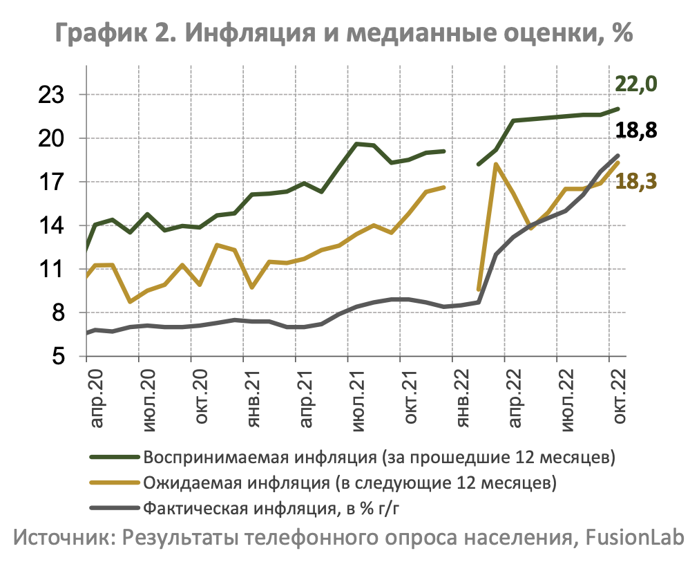 В Казахстане выросли инфляционные ожидания - bizmedia.kz