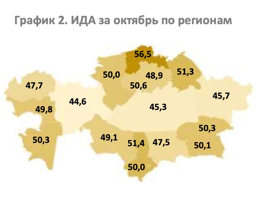 Разрез деловой активности в Казахстане по регионам