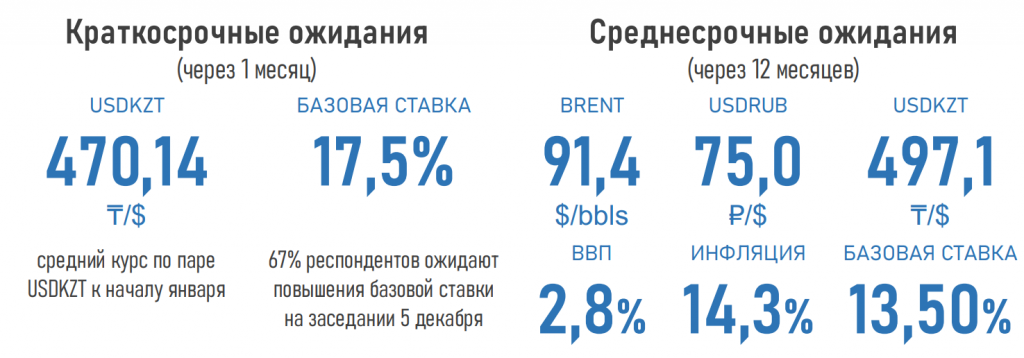 Инфографика: АФК, Эксперты считают, что в Казахстане в 2023 году инфляция будет высокой и составит 14,3%. Дайджест главных новостей на утро 4 января 2023 года