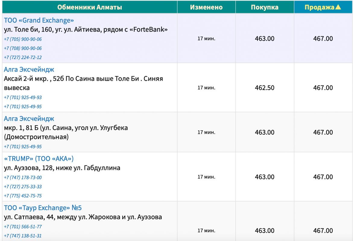 Курс доллара в тенге на сегодня шымкенте. Соотношение тенге к рублю. Курс тенге к рублю. 1 Тенге в рублях на сегодня. Рубль к тенге на сегодня.