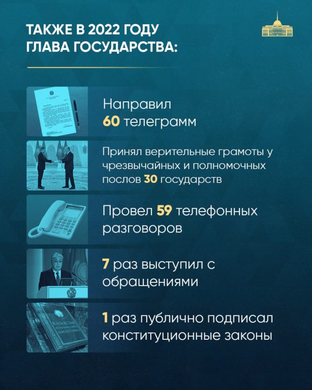 Токаев направил 60 телеграмм в 2022