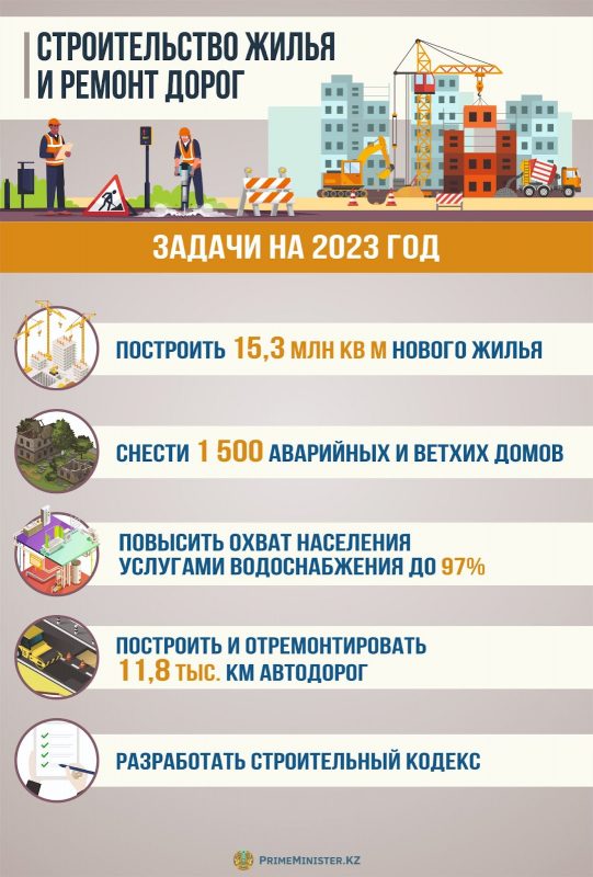 Инфографика: как будут строить жилье и ремонтировать дороги