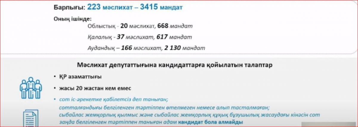 Календарный план предстоящих выборов депутатов Мажилиса и маслихатов - bizmedia.kz