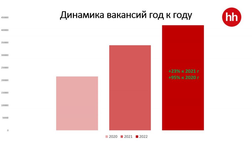 Эксперты подвели итоги 2022 года в сфере работы