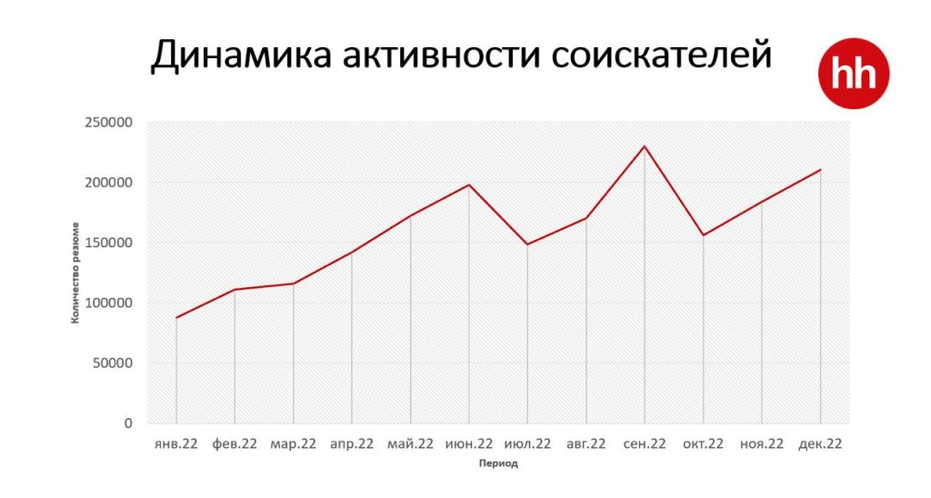 Эксперты подвели итоги 2022 года в сфере работы