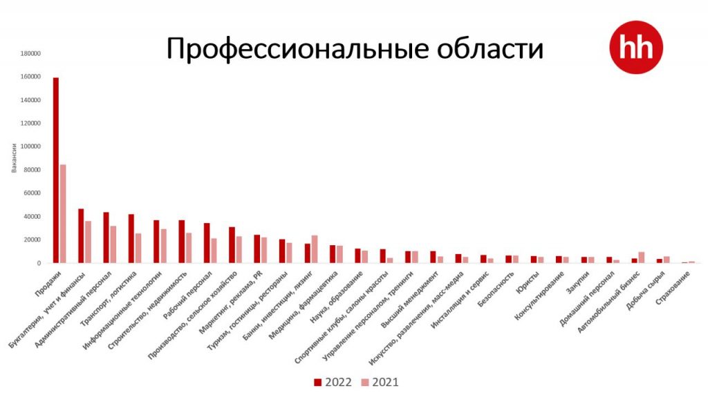 Эксперты подвели итоги 2022 года в сфере работы