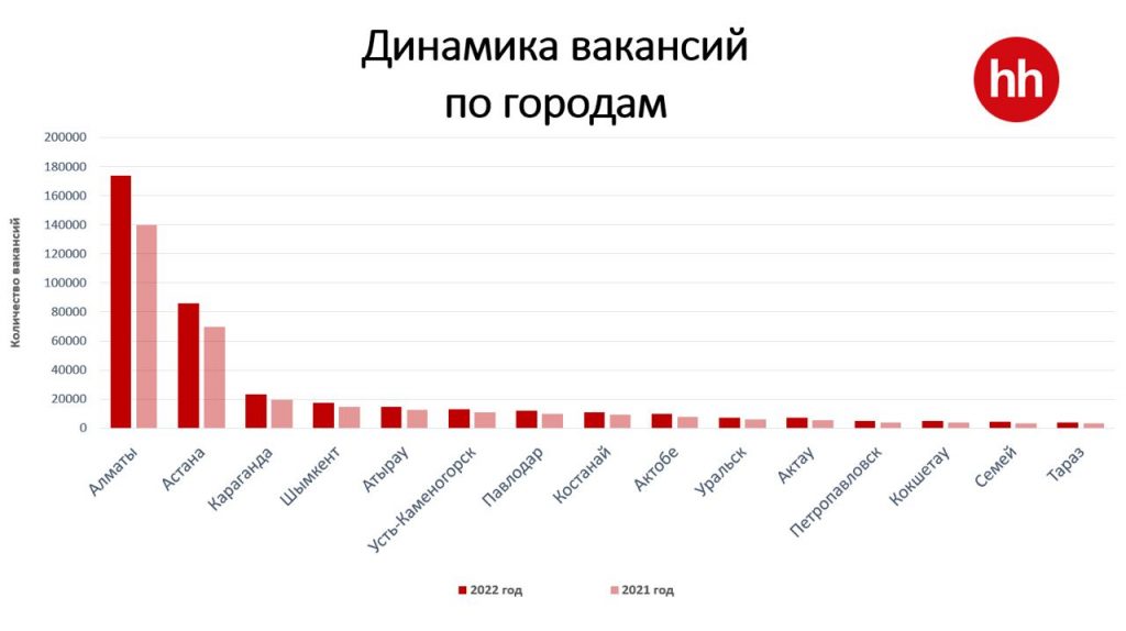 Эксперты подвели итоги 2022 года в сфере работы