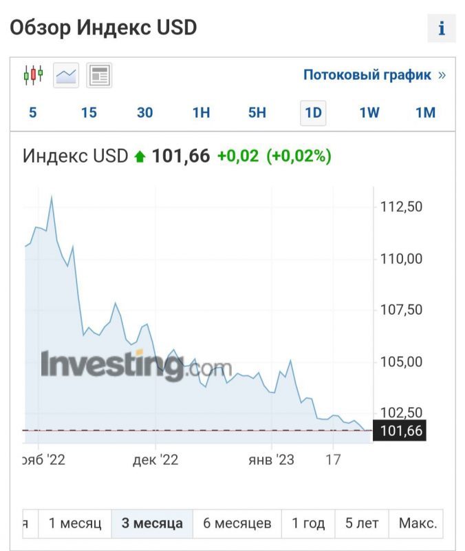 У тенге все стабильно 26 января 2023 года - Bizmedia.kz