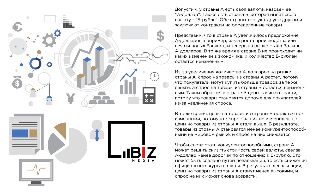 Девальвация и инфляция — это два экономических понятия, связанных с изменением цен на новые товары и услуги, но они имеют разные причины и последствия