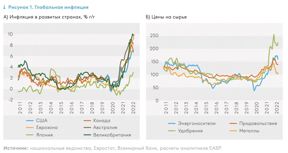 Глобальная инфляция
