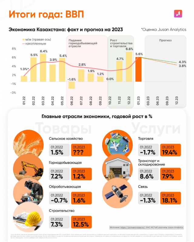Какой будет экономика Казахстана в 2023 году
