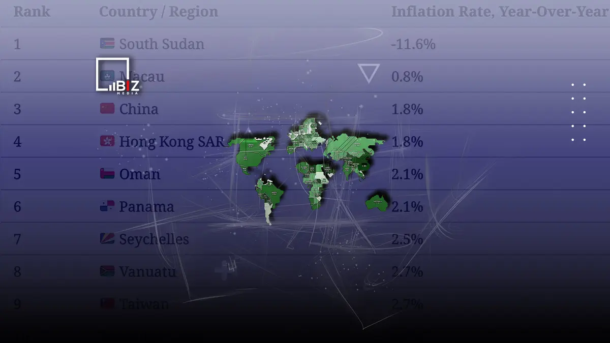 Карта: страны с самым низким показателем инфляции