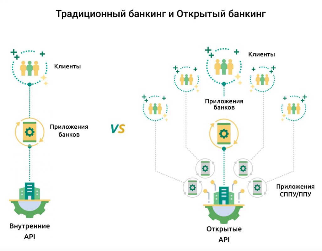 Опубликована Концепция развития Open API и Open Banking в Казахстане на 2023–2025 годы