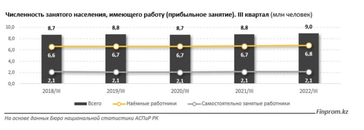 Численность занятого населения, имеющего работу (прибыльное занятие). II квартал (млн человек)