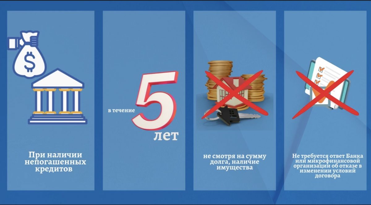 Шаг 3 — документ об урегулировании долга обязателен