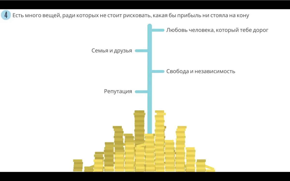 Есть много вещей, ради которых не стоит рисковать, какая бы прибыль ни стояла на кону.