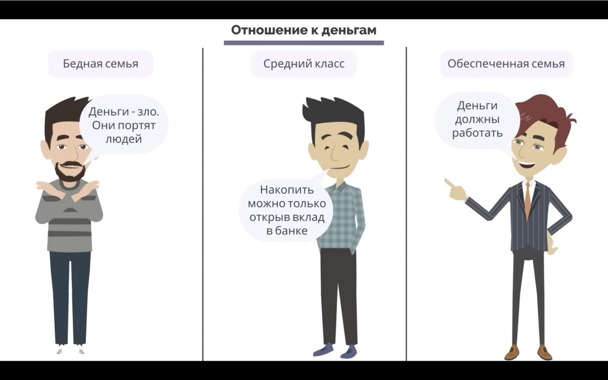 Разные поколения, выросшие в разных семьях, с разными доходами и ценностями, имеют очень разный опыт в обращении с деньгами.