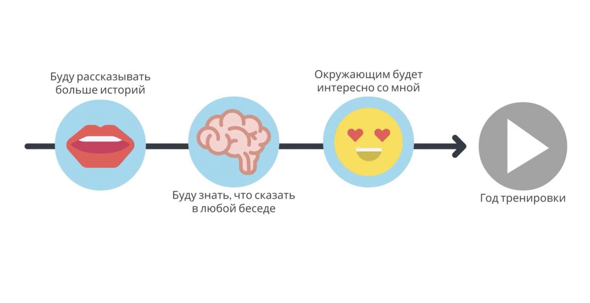 Поставьте глобальную цель на полгода или год.