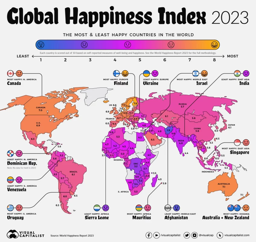 Рейтинг счастья Казахстан выше России, Китая и Португалии