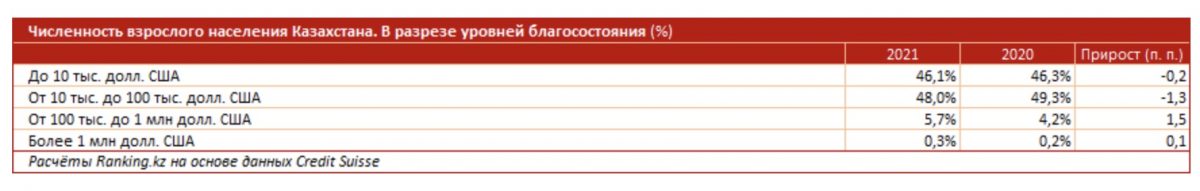 Численность взрослого населения Казахстана.