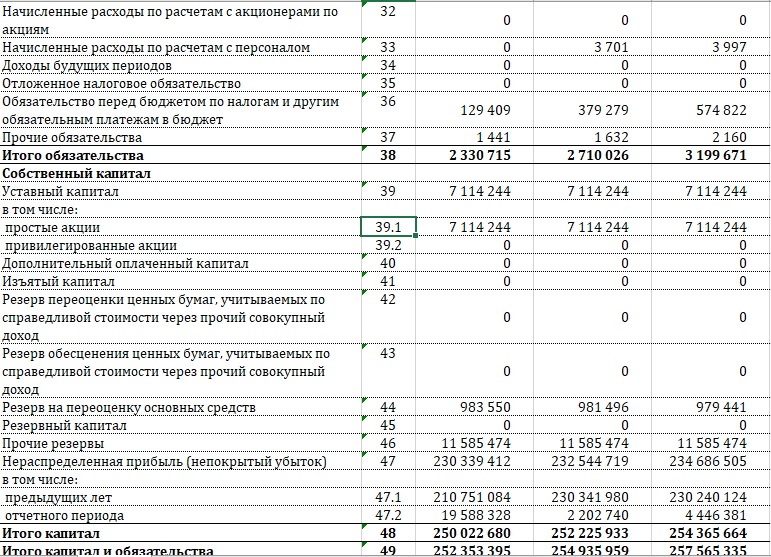 В начале года капитал ЕНПФ составлял 252,3 миллиарда тенге - Bizmedia.kz