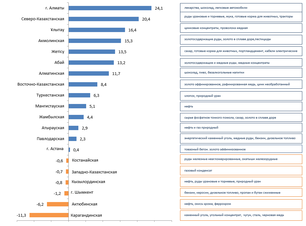 Индекс казахстана