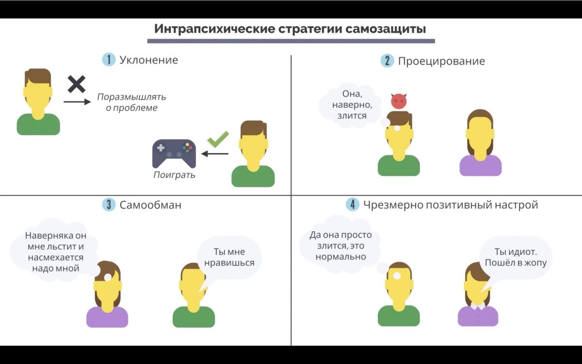 Существует несколько интрапсихических стратегий самозащиты.
