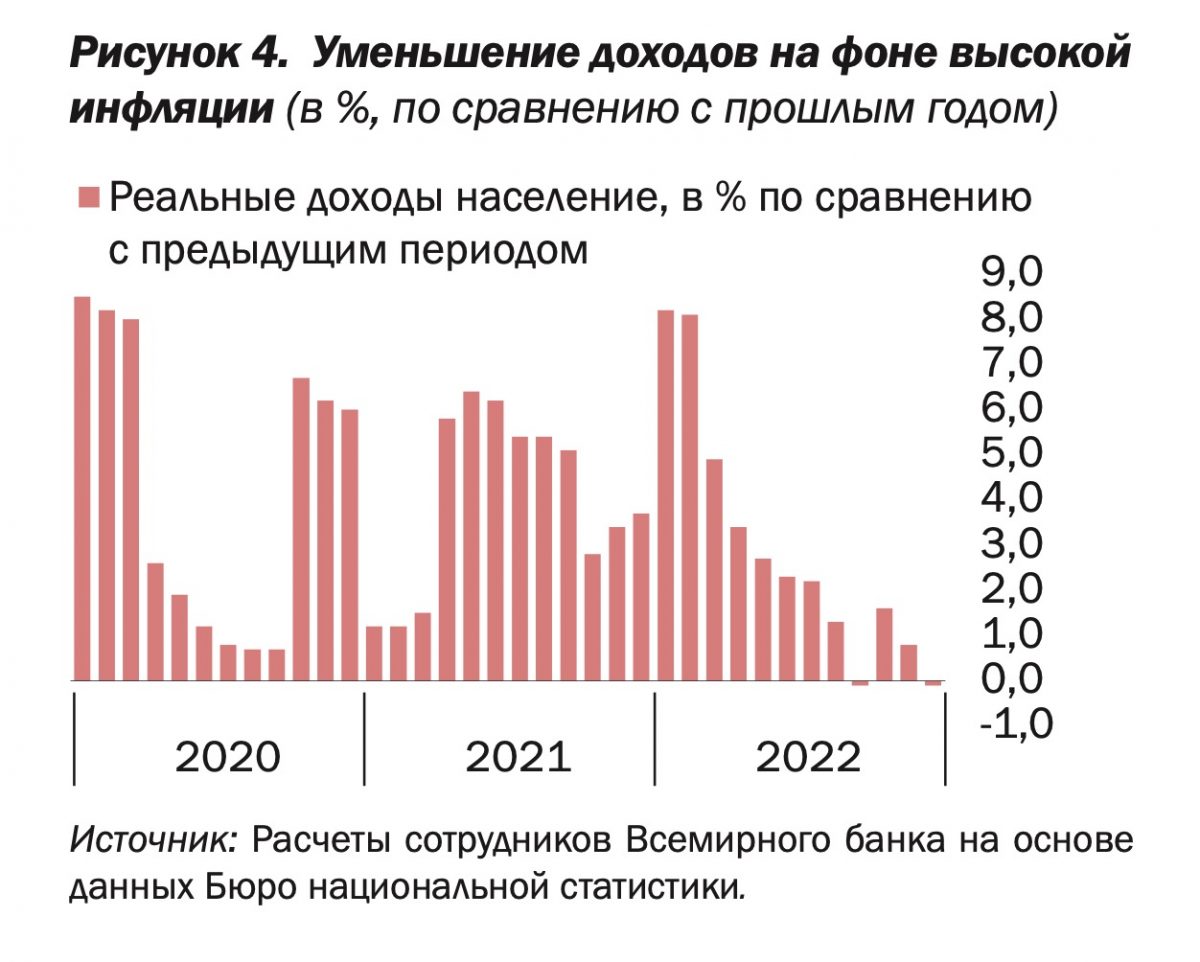 Уменьшение доходов