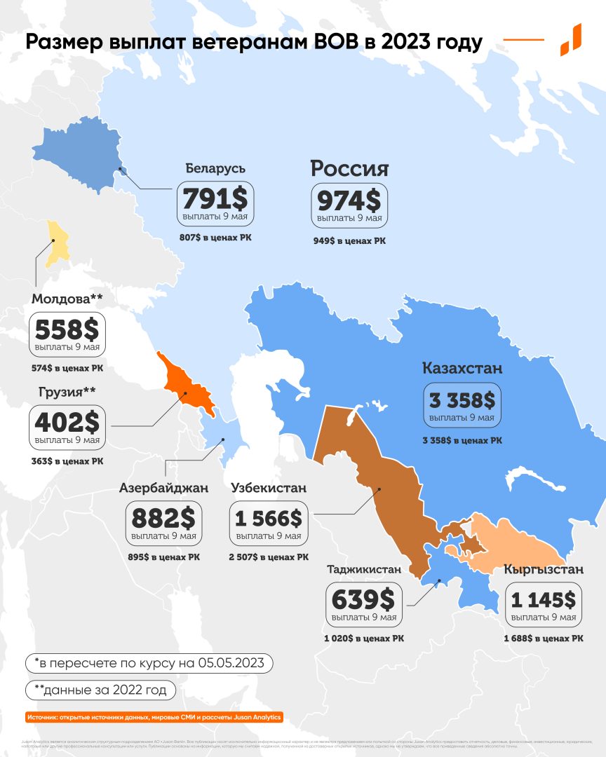 Инфографика_выплаты к 9 мая