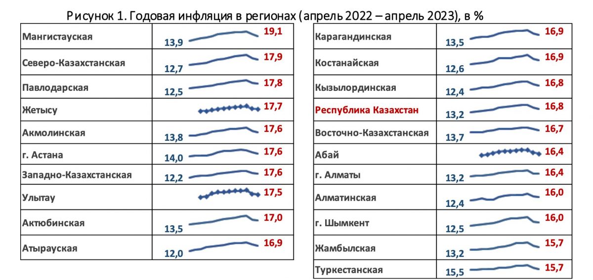 Годовая инфляция в регионах (апрель 2022 – апрель 2023), в %