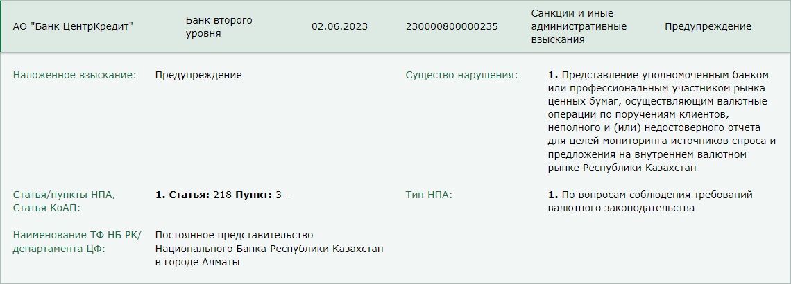 «Банк ЦентрКредит» предупрежден Нацбанком РК