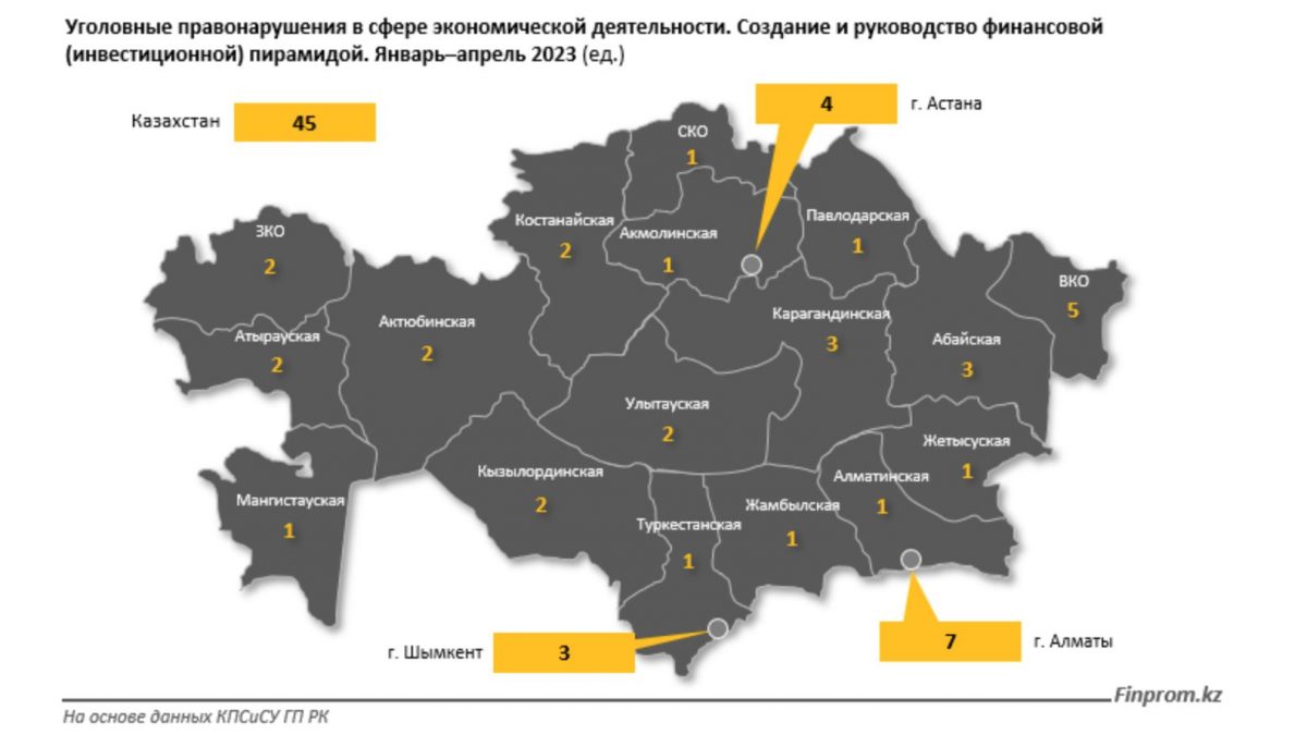 Уголовные правонарушения — финансовые пирамиды