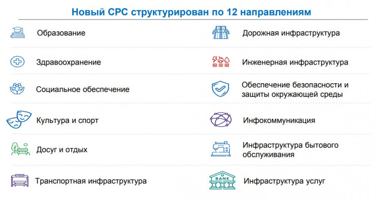 Новый СРС структурирован по 12 направлениям